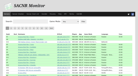 With reviews SAMP Servers, GTA SAMP monitoring