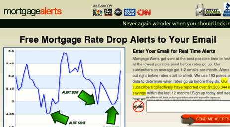 mortgage-alerts.com