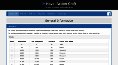 navalactioncraft.com