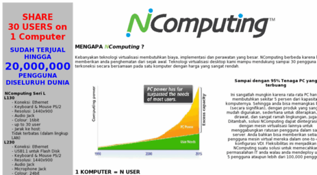 ncomputing.global-sysinfo.com