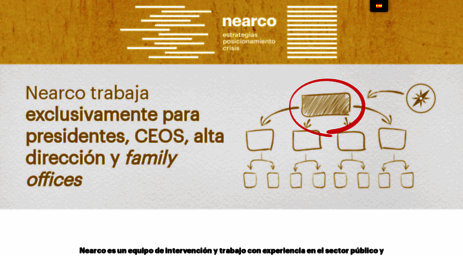 nearco.es