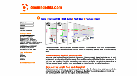 openingodds.com