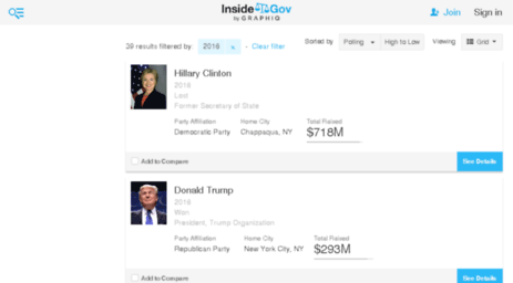 presidential-candidates.insidegov.com