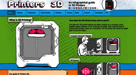 printers3d.com