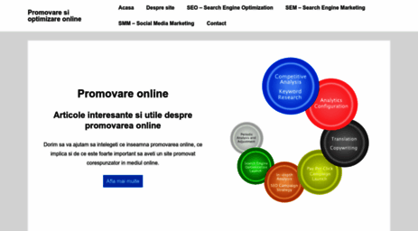 promovare-optimizare-online.ro