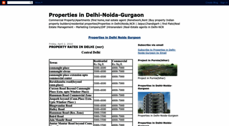 properties-delhi-noida-gurgaon.blogspot.com