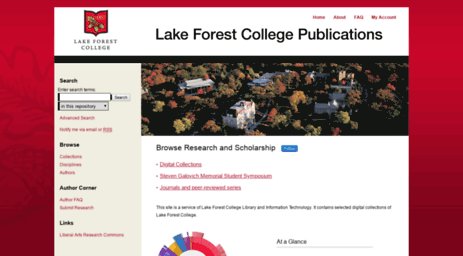 publications.lakeforest.edu