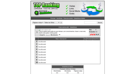 ranking.zumbados.net