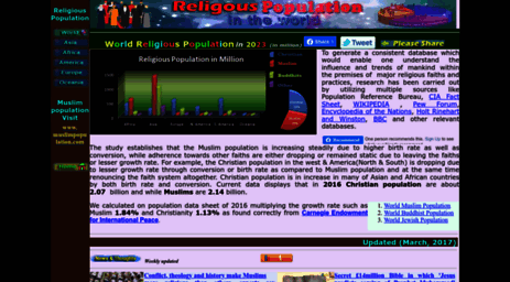 religiouspopulation.com
