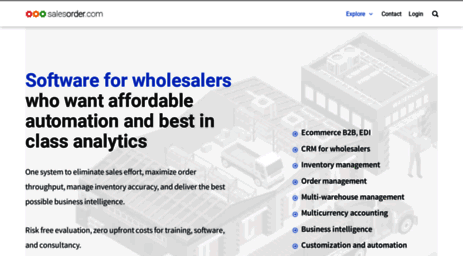 salesorder.com