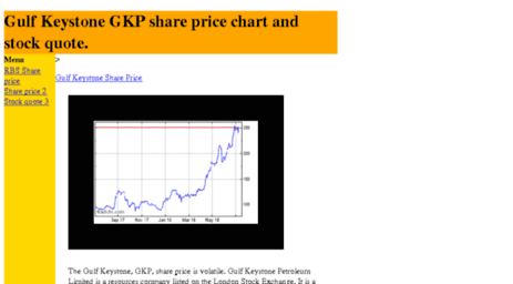 sharepricestockquote.com