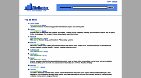 siteranker.com