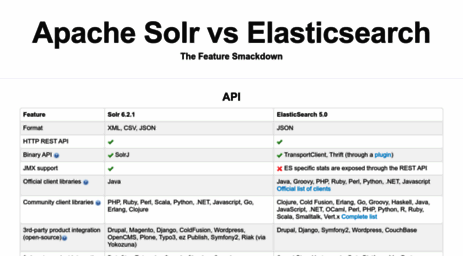 solr-vs-elasticsearch.com
