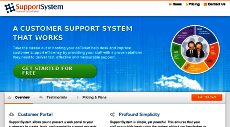 sonant.supportsystem.com