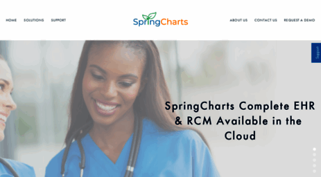springmedical.com