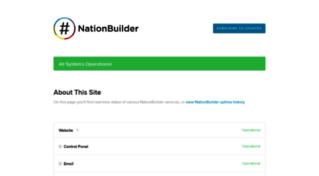 status.nationbuilder.com