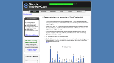 stocktradershq.com