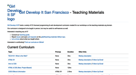 teaching-materials.org