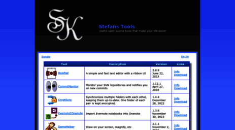 tools.stefankueng.com