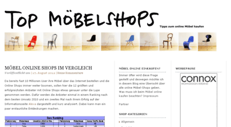 top-moebel-shops.de