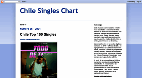 top100chile.blogspot.com