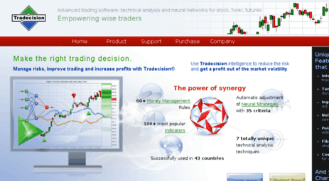 tradecision.com