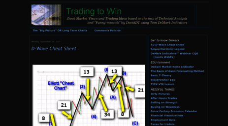 trading-to-win.blogspot.com