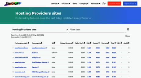 uptime.netcraft.co.uk