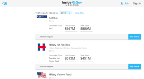 us-campaign-committees.insidegov.com