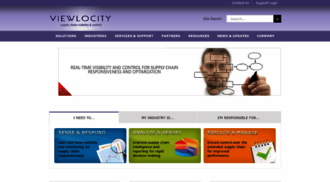 viewlocity.com