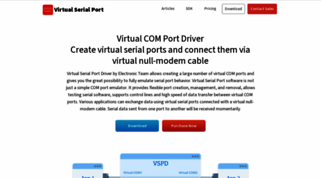 virtualserialport.com