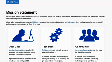 wiki.kde.org