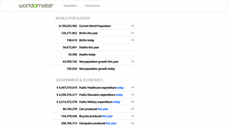 worldometers.info