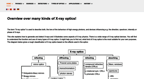 x-ray-optics.de
